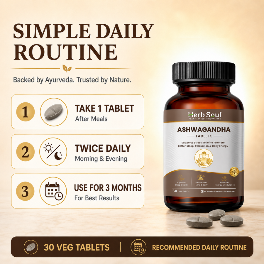 Ashwagandha Capsule expected results timeline