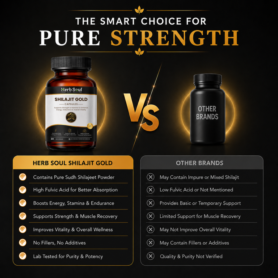 Shilajit Gold Tablet expected results timeline