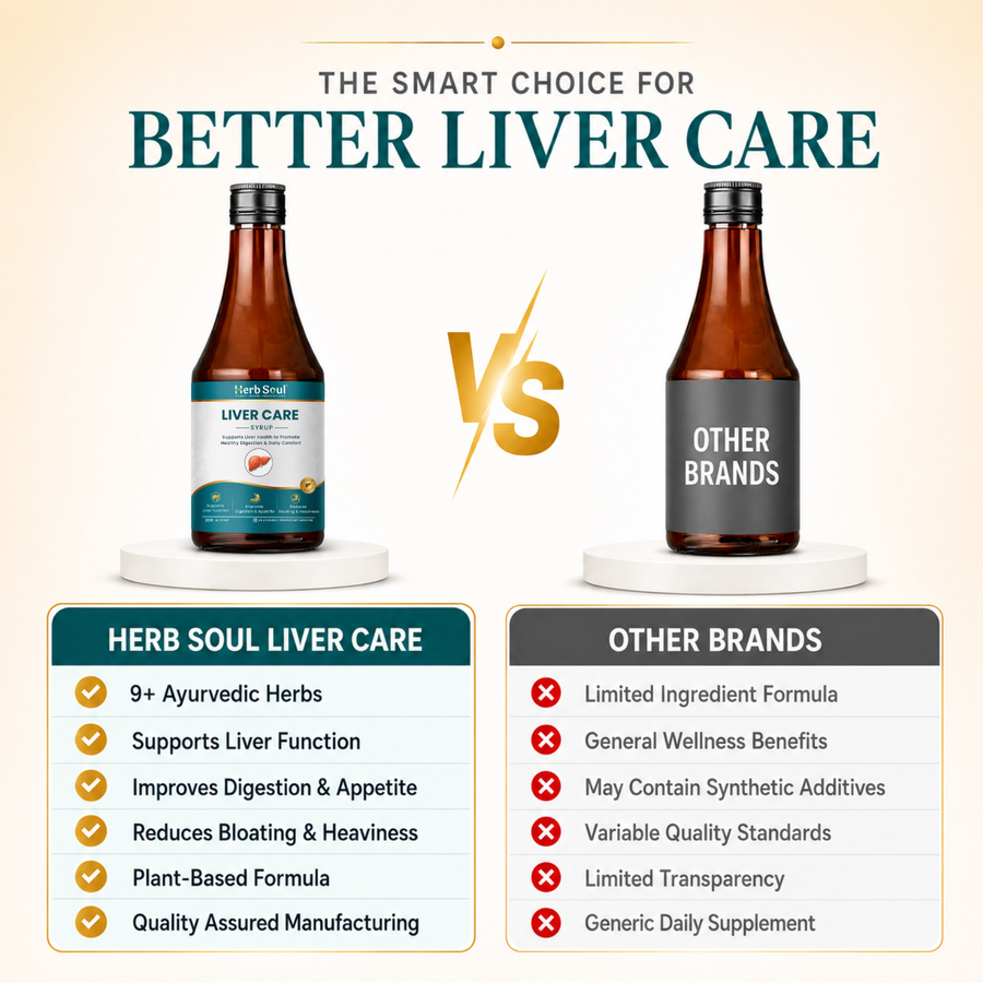 Customer reviews for Herb Soul Liver Care Syrup
