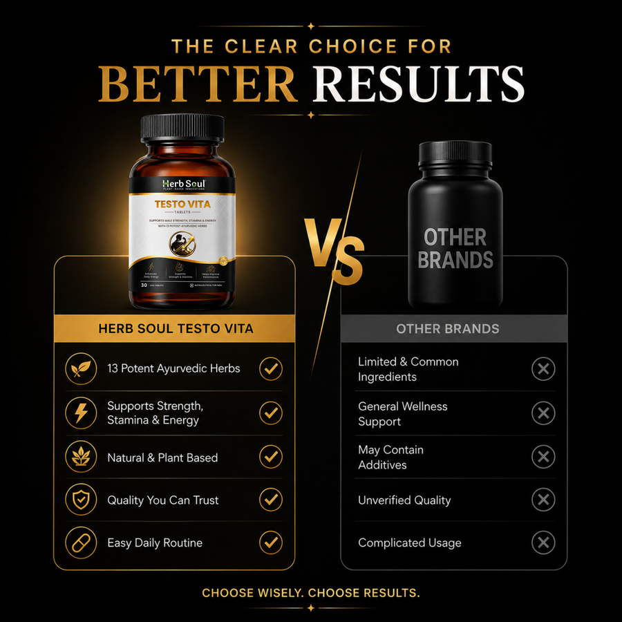 Customer reviews for Herb Soul Testo Vita Tablets