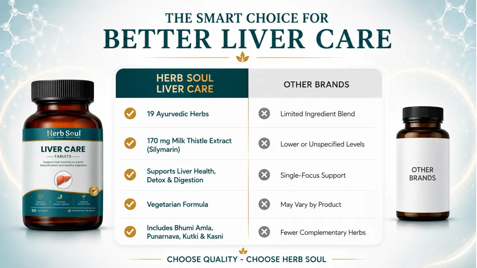 Liver care supplement comparison
