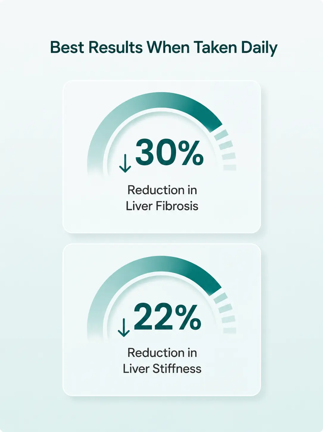 Clinical study daily use results