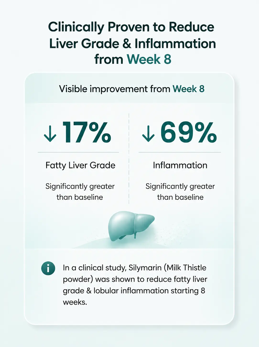 Clinical study grade and inflammation improvement