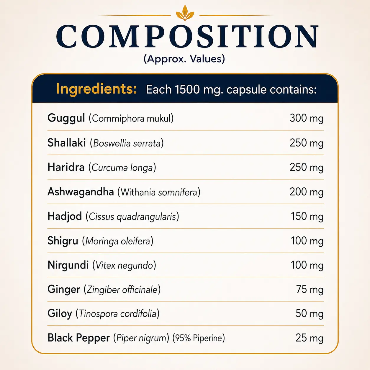 Joint Care Capsule Composition Chart