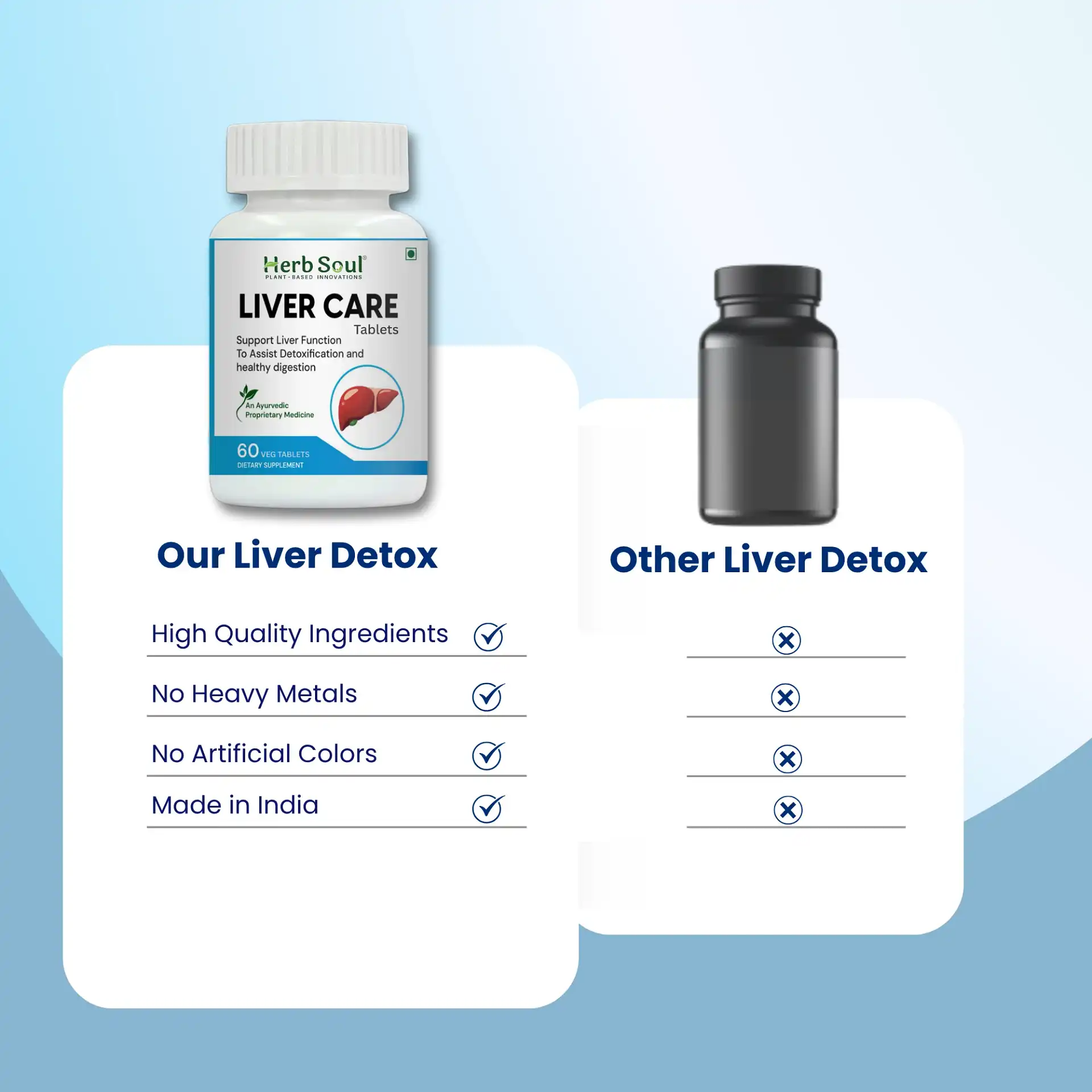 Liver Care Tablet Compare
