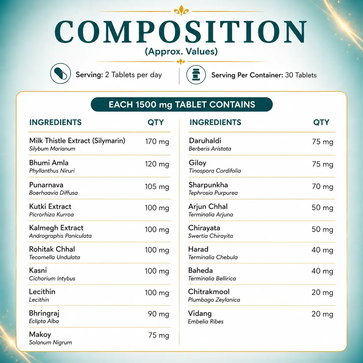 Liver Care Tablet Composition