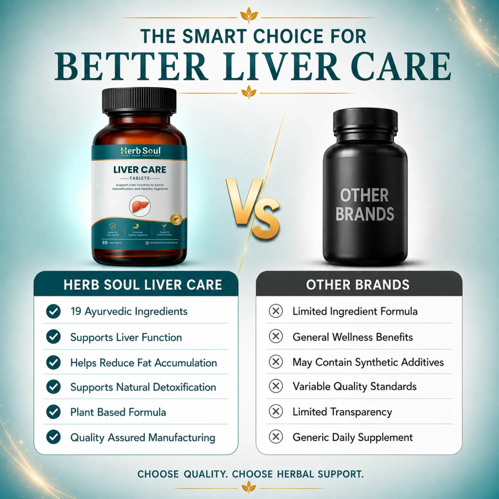 Liver Care Tablet Comparison