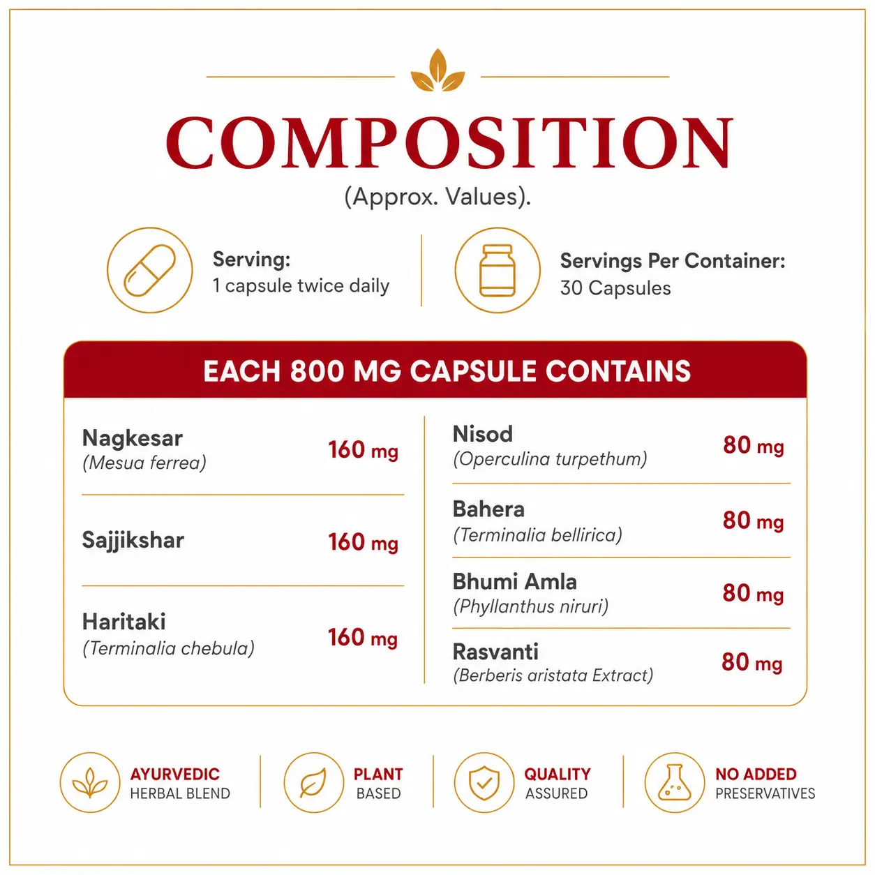 Piles Care Capsule Composition