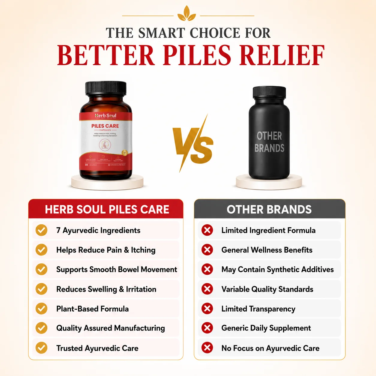 Piles Care Capsule Comparison